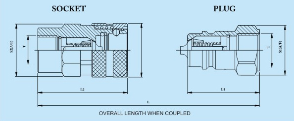 hydraulic-series-iso-a2